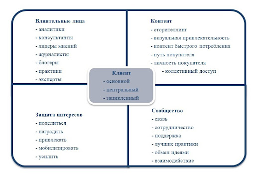 Как добиться успеха с помощью Customer-centric Marketing Strategy фото 1
